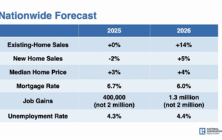 2026 Housing Market Rebound Forecast